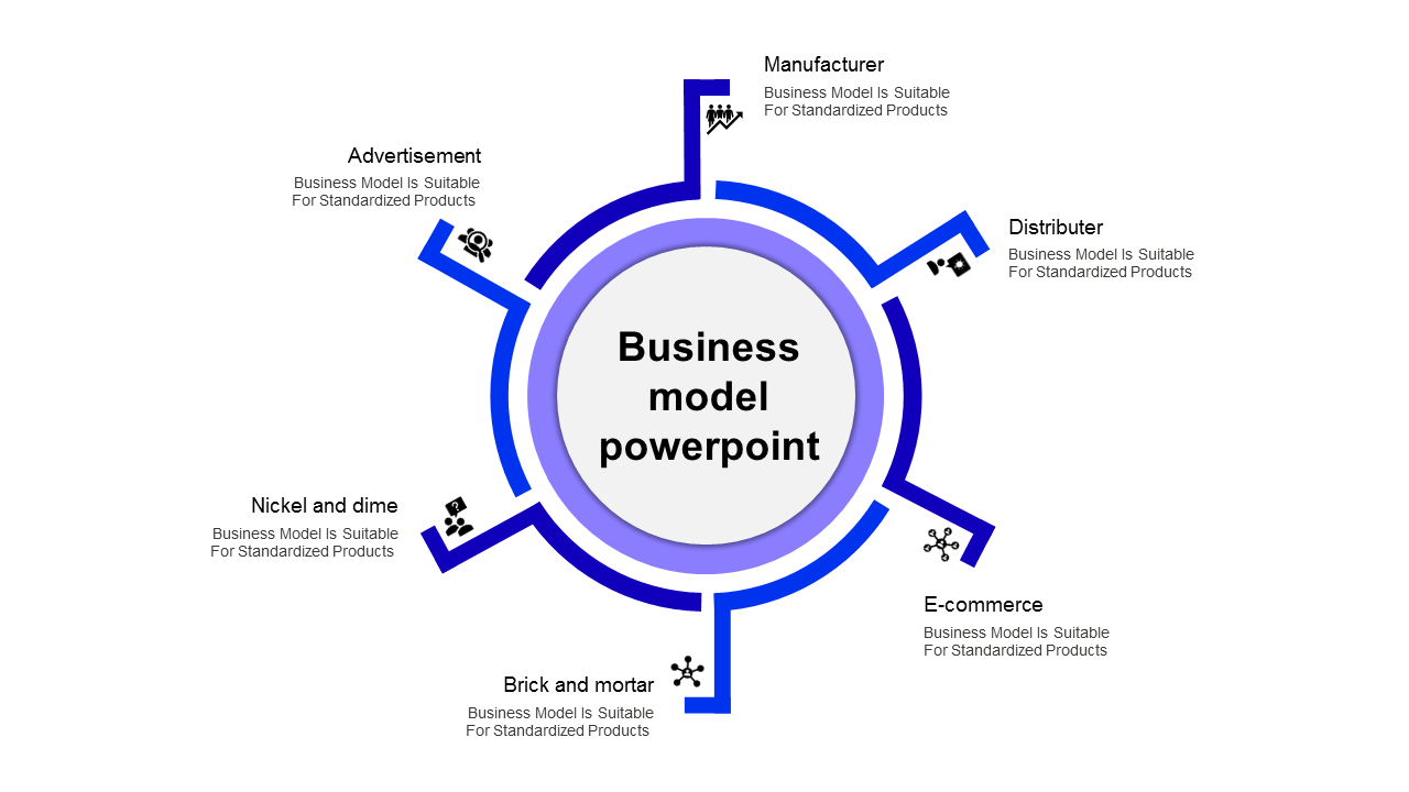 Business Model PPT Template and Google Slides